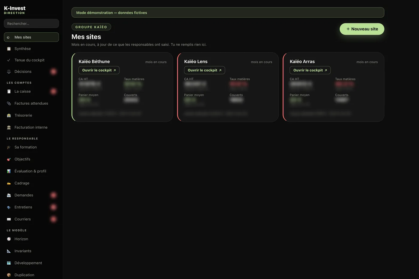 Le mur des sites du groupe